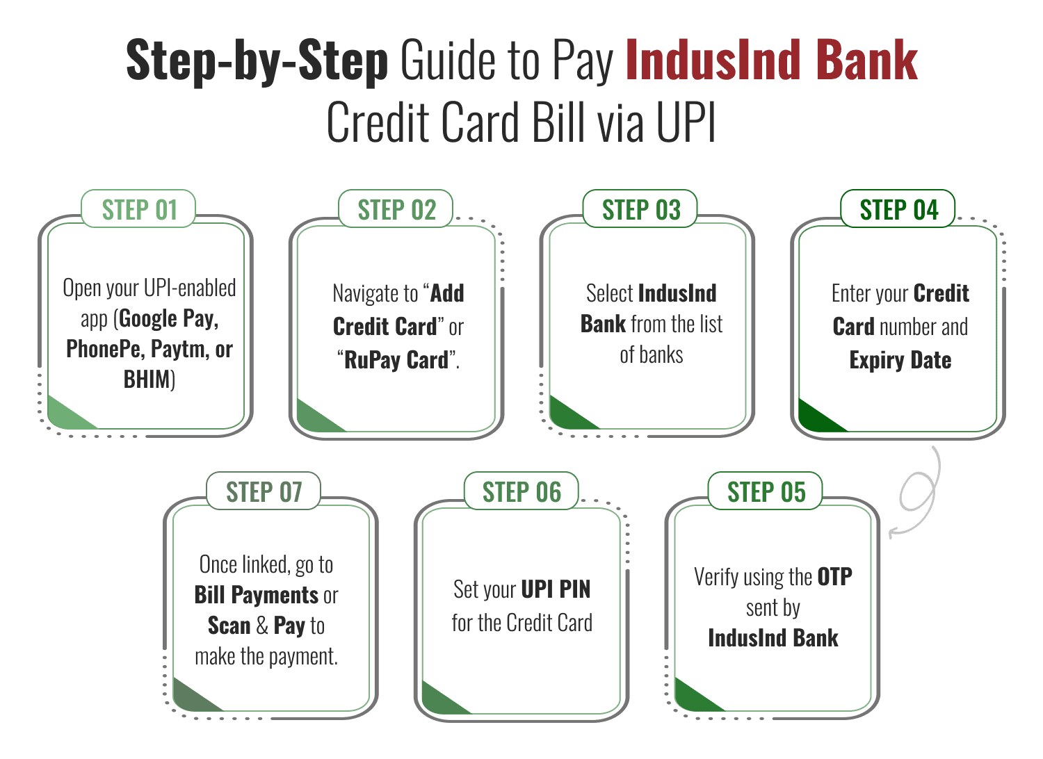 Step-by-Step Guide to Pay IndusInd Bank Credit Card Bill via UPI